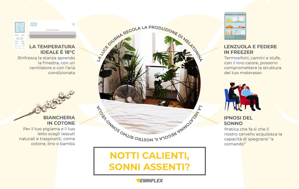 Notti calienti e sonni assenti